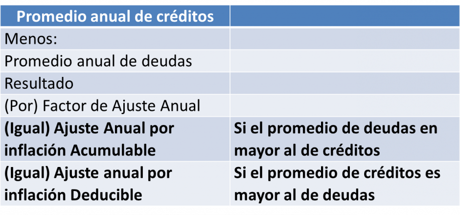 Cálculo Del Ajuste Anual Por Inflación Soy Conta 1958